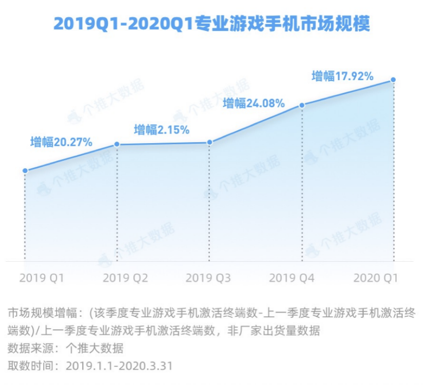 游戏手机 ，不会是下一个美图手机