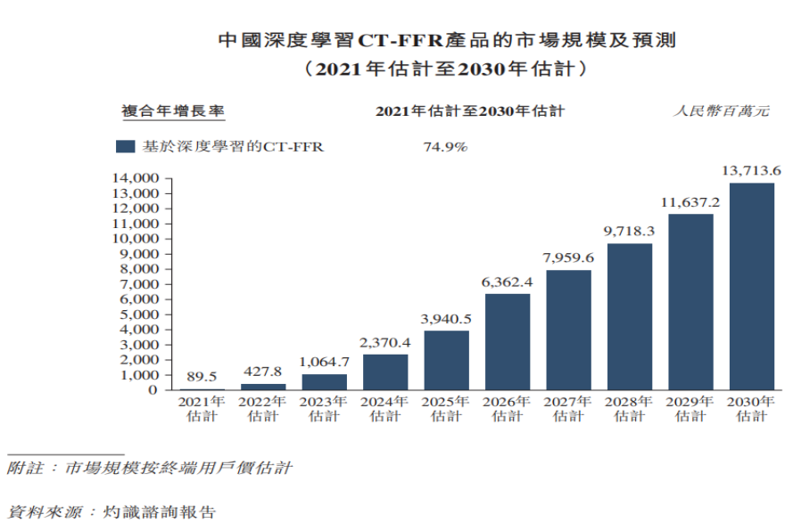 A轮到IPO仅一年，这家影像公司缘何上市？