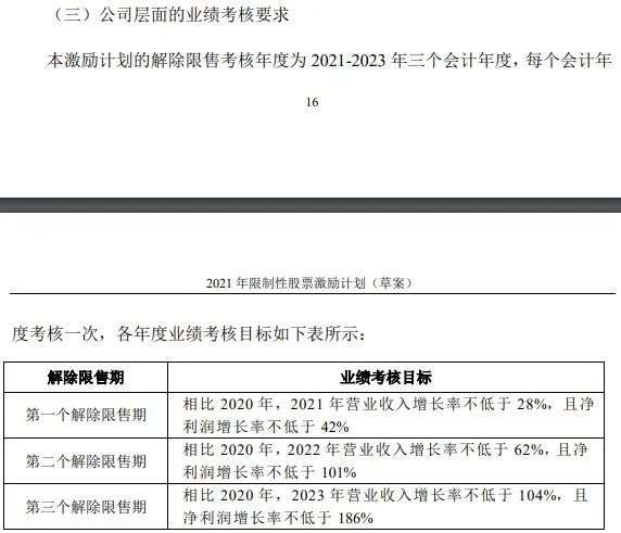 学习“茅股”好榜样，A股“加大加长版”股权激励频现，这究竟是“馅饼”还是“画饼”？