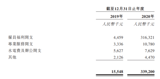 A轮到IPO仅一年，这家影像公司缘何上市？