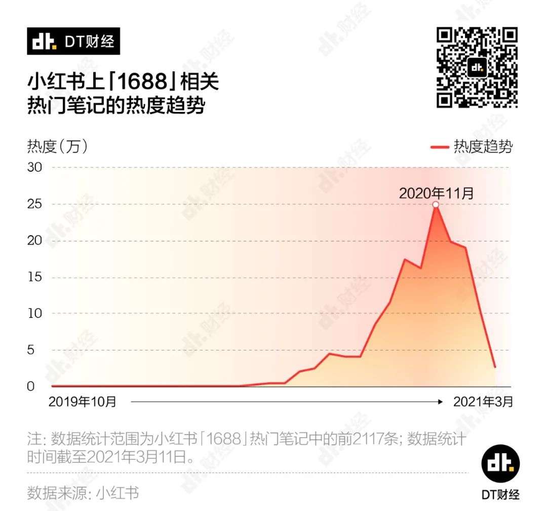 万万没想到，现在跃身小红书顶流只要100块