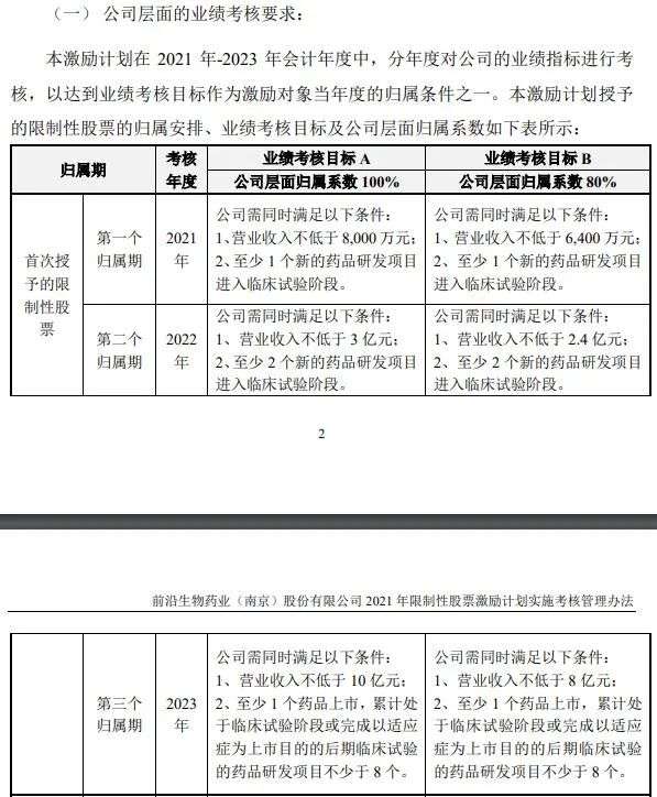 学习“茅股”好榜样，A股“加大加长版”股权激励频现，这究竟是“馅饼”还是“画饼”？