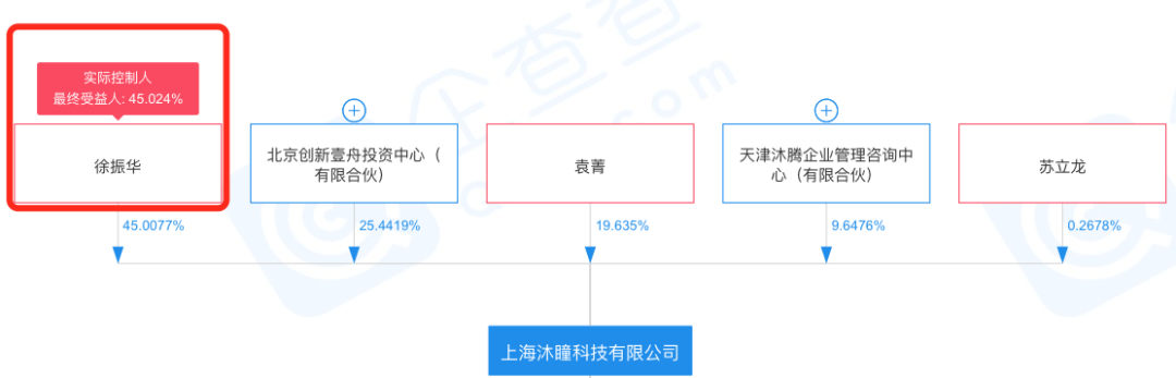 字节跳动收购沐瞳科技，一家有2个全球爆款的游戏公司