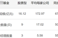 基金经理一年能挣多少钱？
