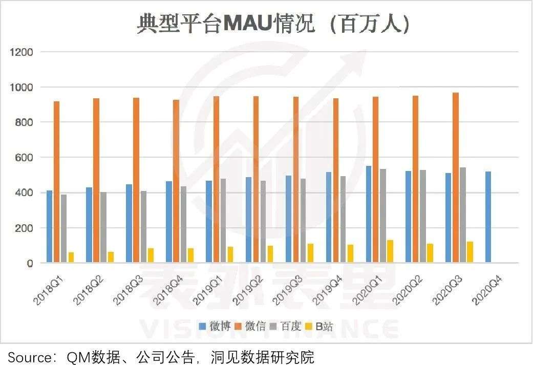 “重拾增长”的微博：你边刷边骂，我继续吸金