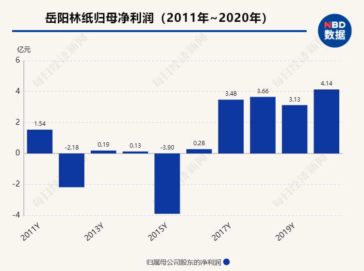 学习“茅股”好榜样，A股“加大加长版”股权激励频现，这究竟是“馅饼”还是“画饼”？