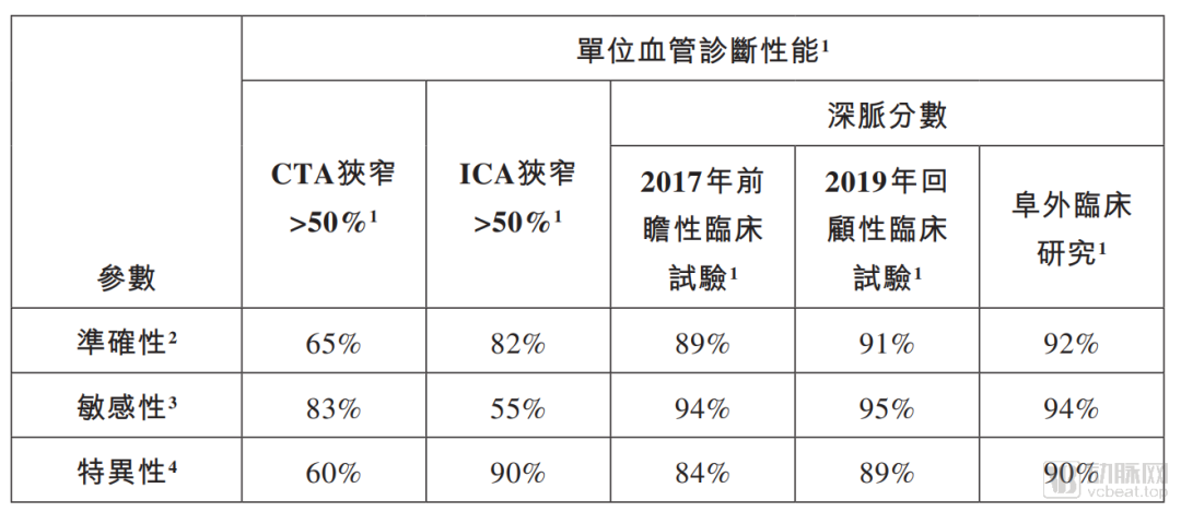 A轮到IPO仅一年，这家影像公司缘何上市？