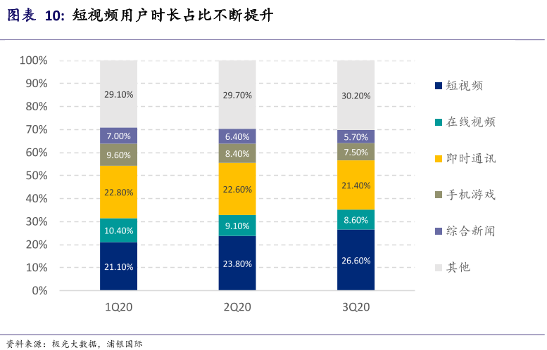 “重拾增长”的微博：你边刷边骂，我继续吸金