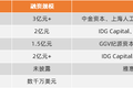 A轮到IPO仅一年，这家影像公司缘何上市？