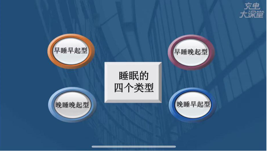 褪黑素、睡眠课，正在收割3亿“失眠人”的焦虑