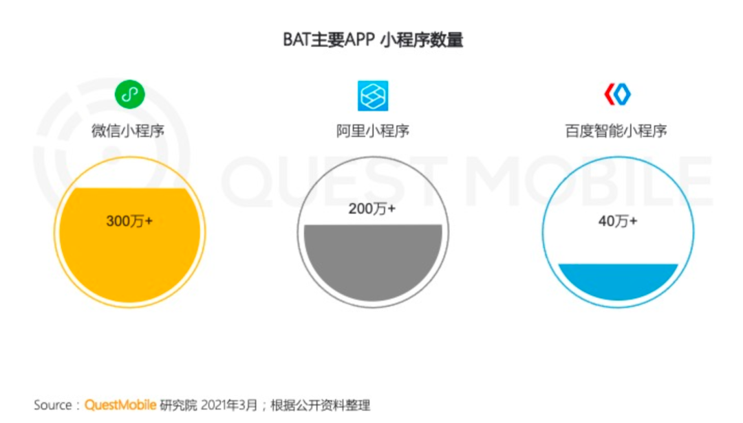 微信和支付宝的下一站，原来在这？