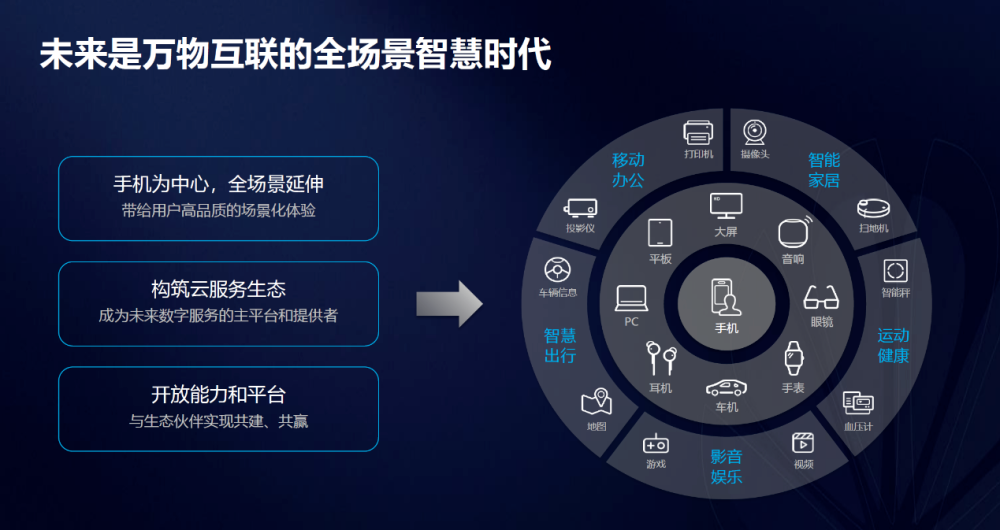 小米/华为/OPPO......能否将5G消息作为布局物联网的一条主线？