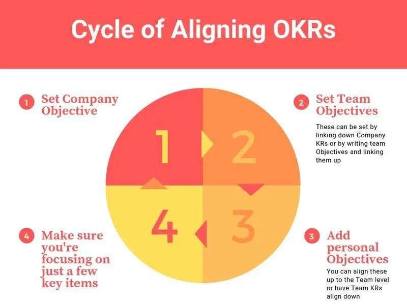 OKR救不了互联网打工人