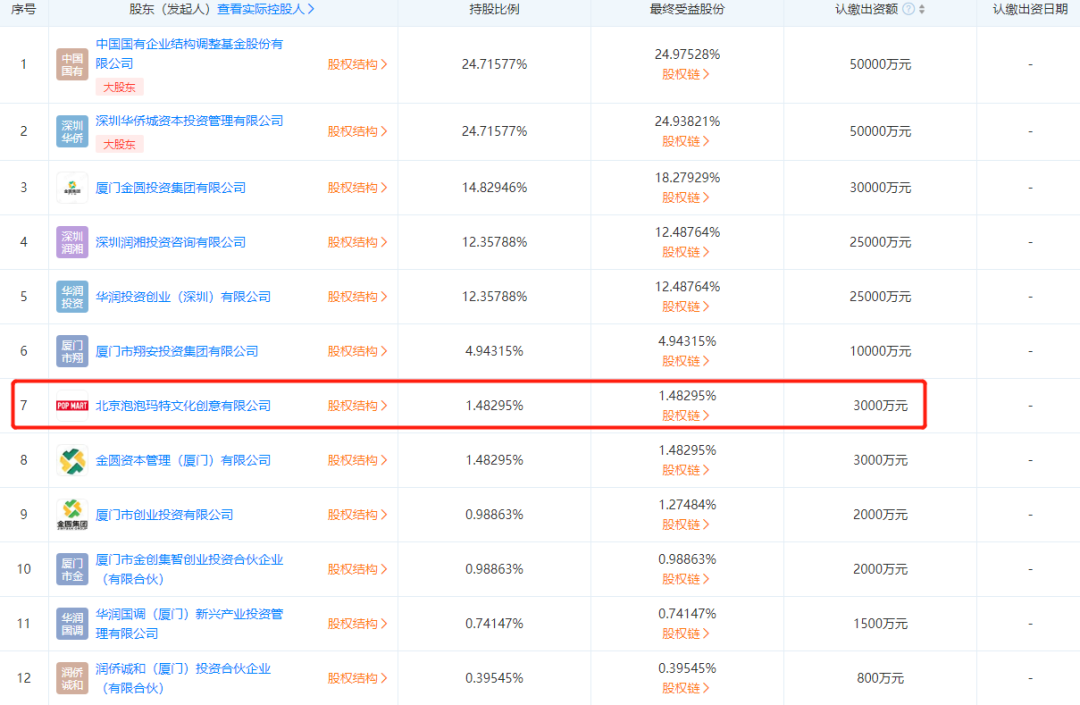 身家500亿，又一位85后新贵做LP