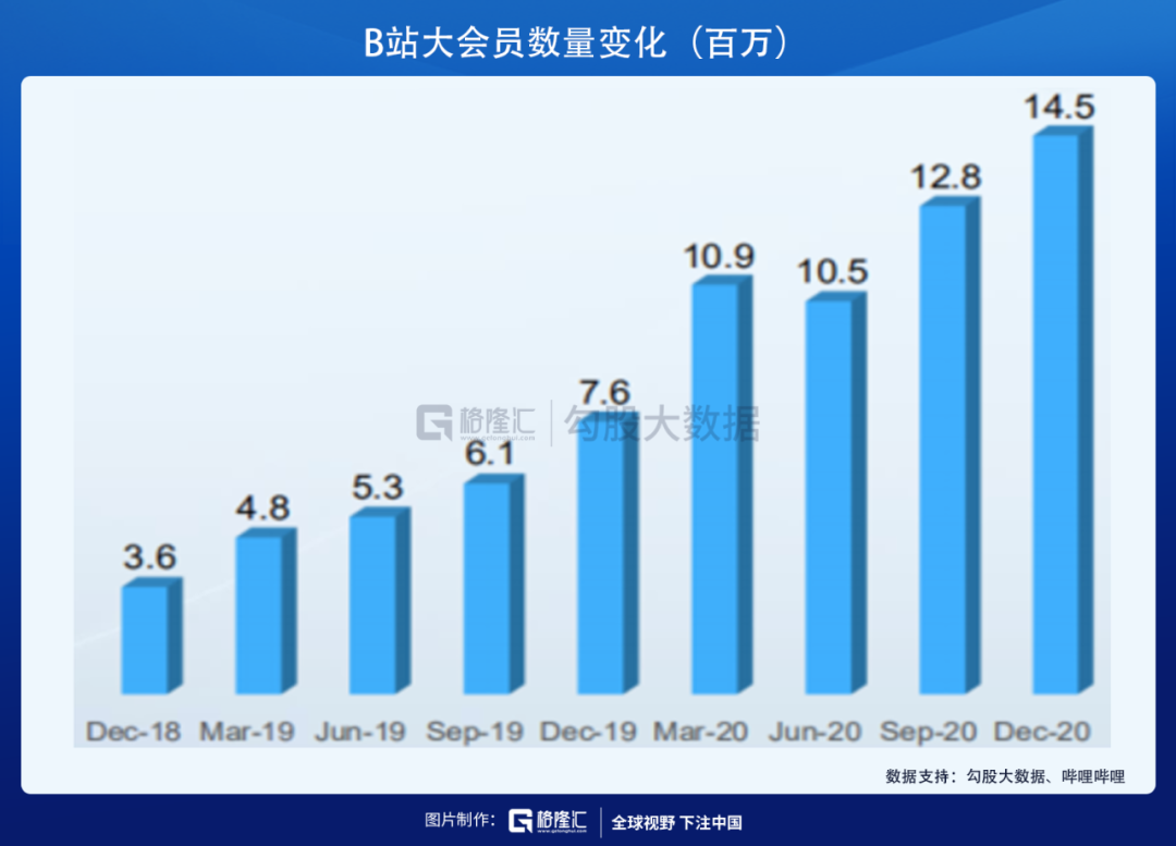 B站港股定价出炉，上市首日会如何表现？