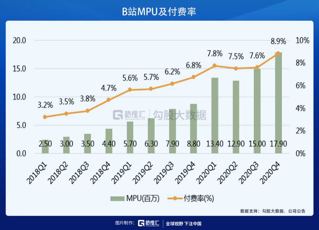 B站港股定价出炉，上市首日会如何表现？