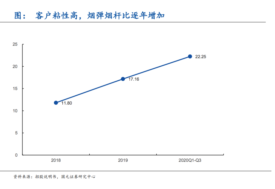 一年开万店超瑞幸，电子烟牌桌上坐满搏命的玩家