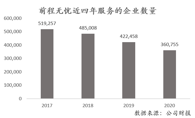 前程有忧，简历贩子的生意是否已经走到了尽头？