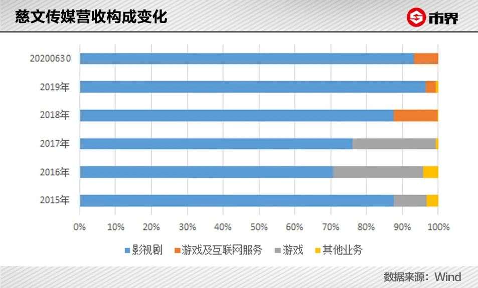 《山河令》也捧不红它