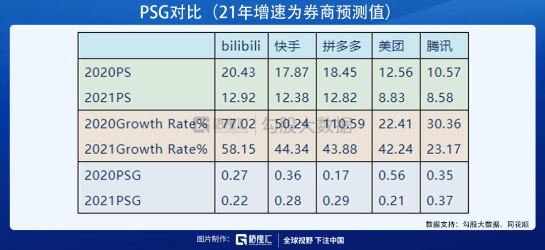 B站港股定价出炉，上市首日会点样表现？