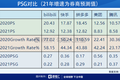 B站港股定价出炉，上市首日会如何表现？