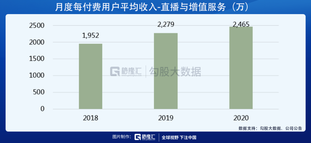 B站港股定价出炉，上市首日会如何表现？
