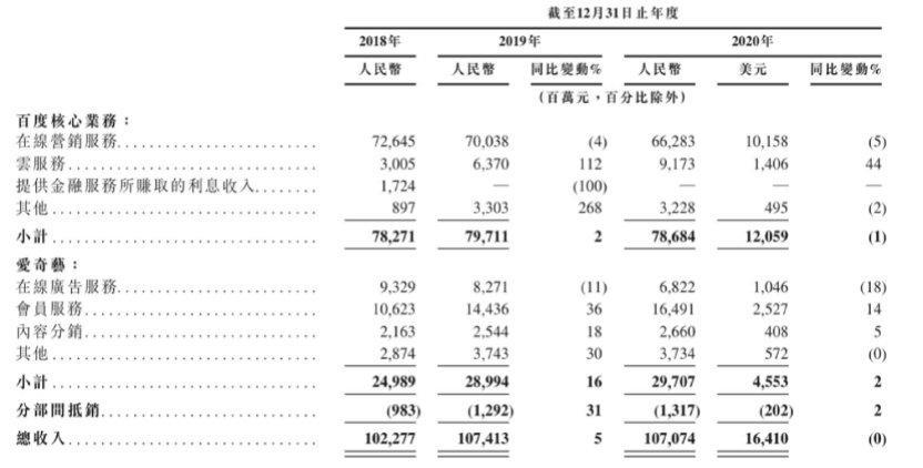 拆解百度回港上市：李彦宏二次创业能否重拾往日荣光？