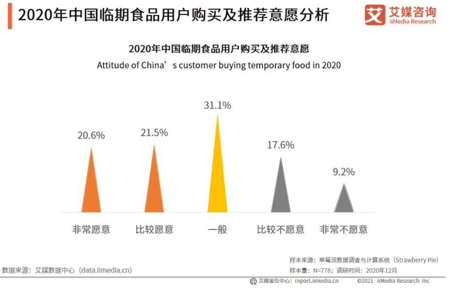 只吃临期食品的年轻人，游走在美味与变质的边缘