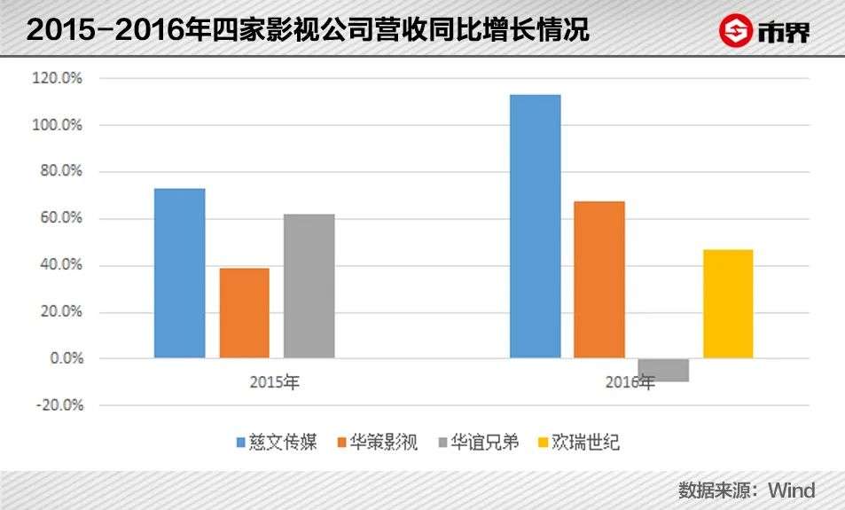 《山河令》也捧不红它