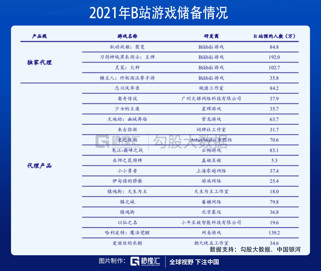 B站港股定价出炉，上市首日会如何表现？
