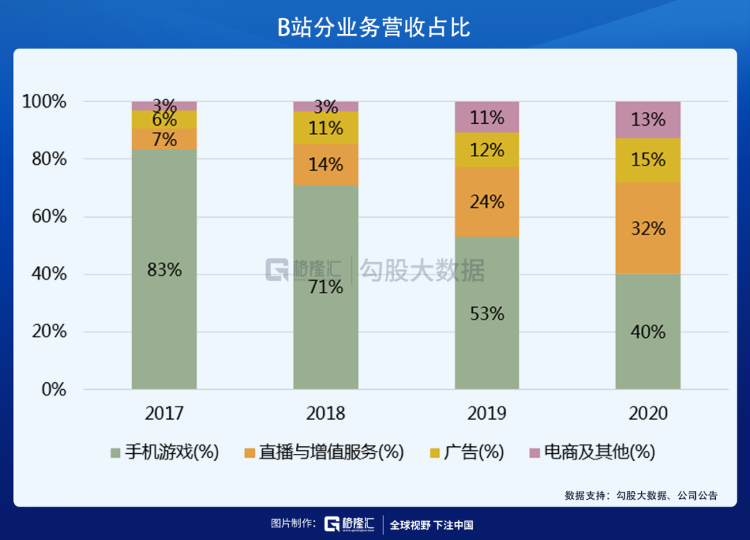 B站港股定价出炉，上市首日会如何表现？