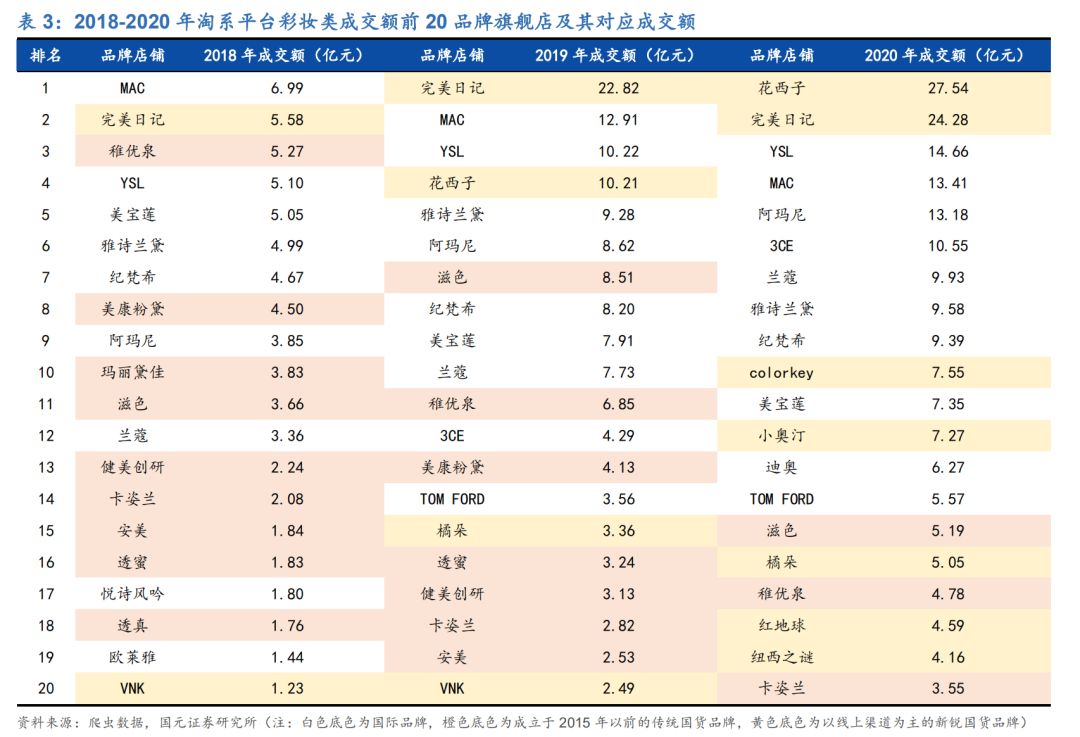 完美日记们的钱，都让网红赚走了？