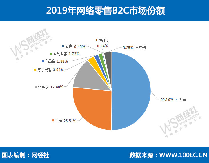 一位实体商业人眼中电商三巨头嘅未嚟