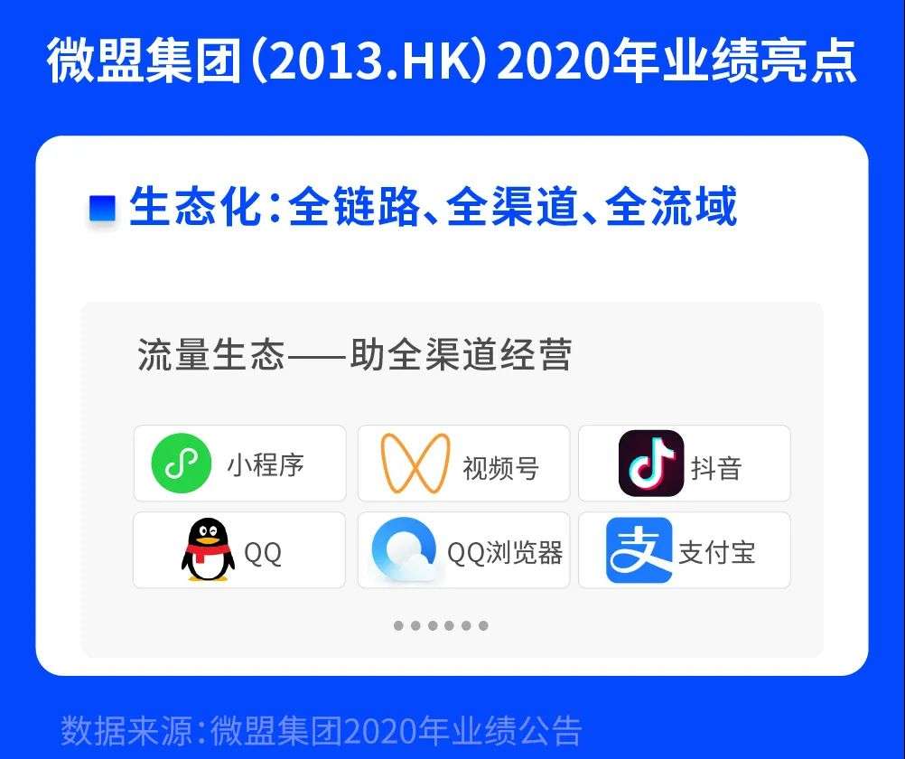 微盟发布2020年财报，疫情红利效应下SaaS市场的增长如何了？