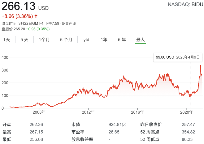 香港敲钟，百度“归来”？