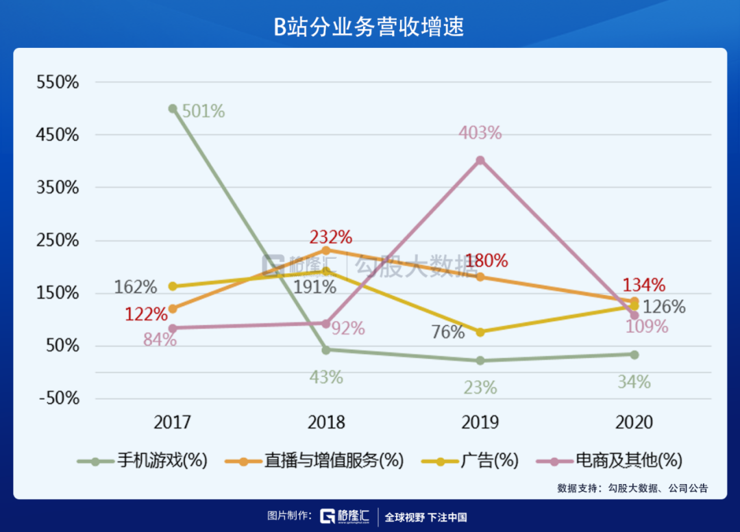 B站港股定价出炉，上市首日会如何表现？