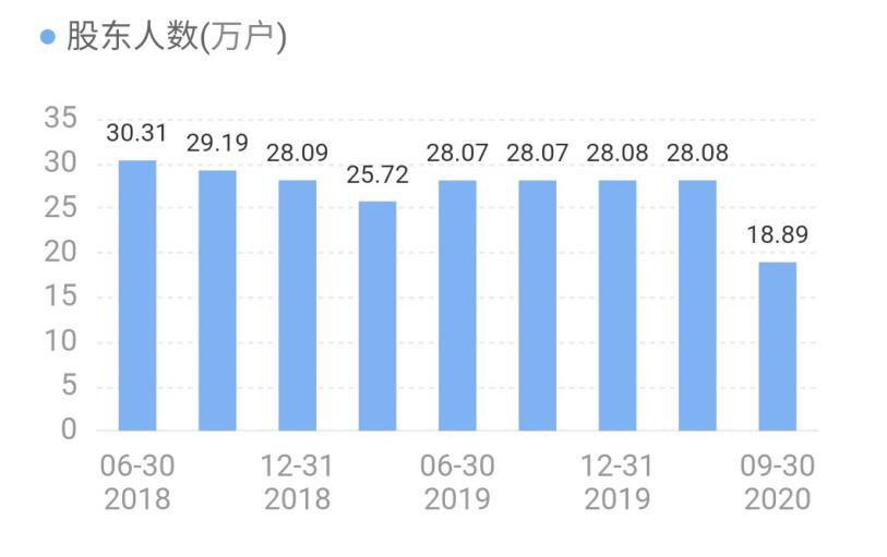 17个涨停、市值翻倍，乐视退市反成“妖”？