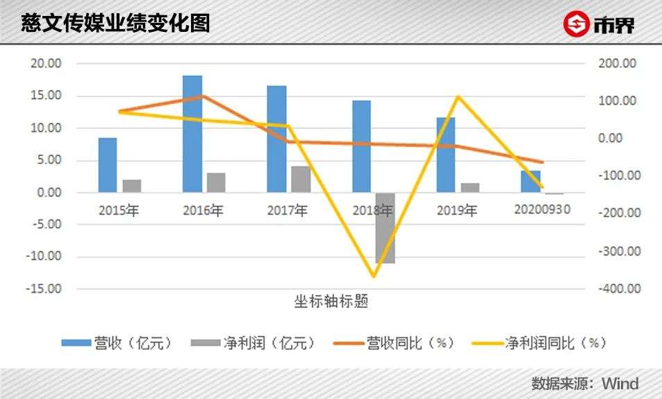 《山河令》也捧不红它