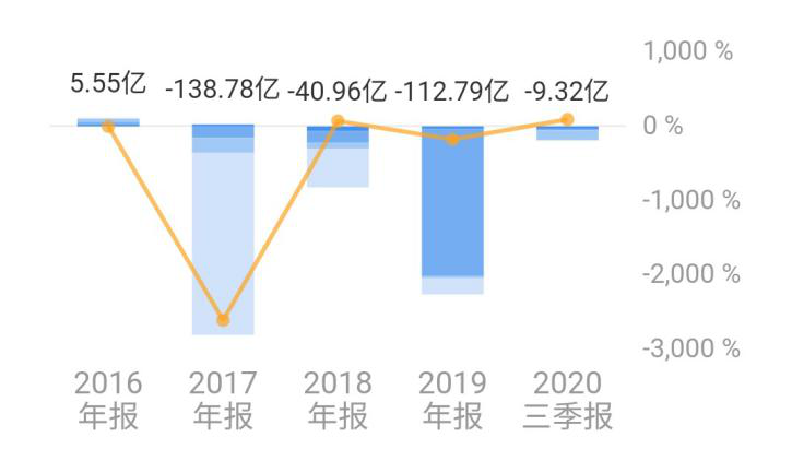 17个涨停、市值翻倍，乐视退市反成“妖”？