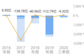 17个涨停、市值翻倍，乐视退市反成“妖”？