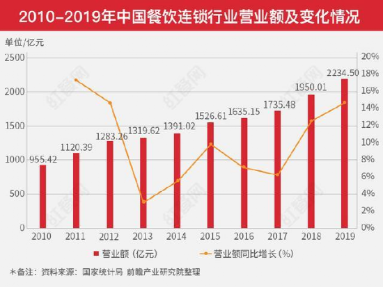 千亿级复合调味料市场，谁能一统舌尖上的江湖？