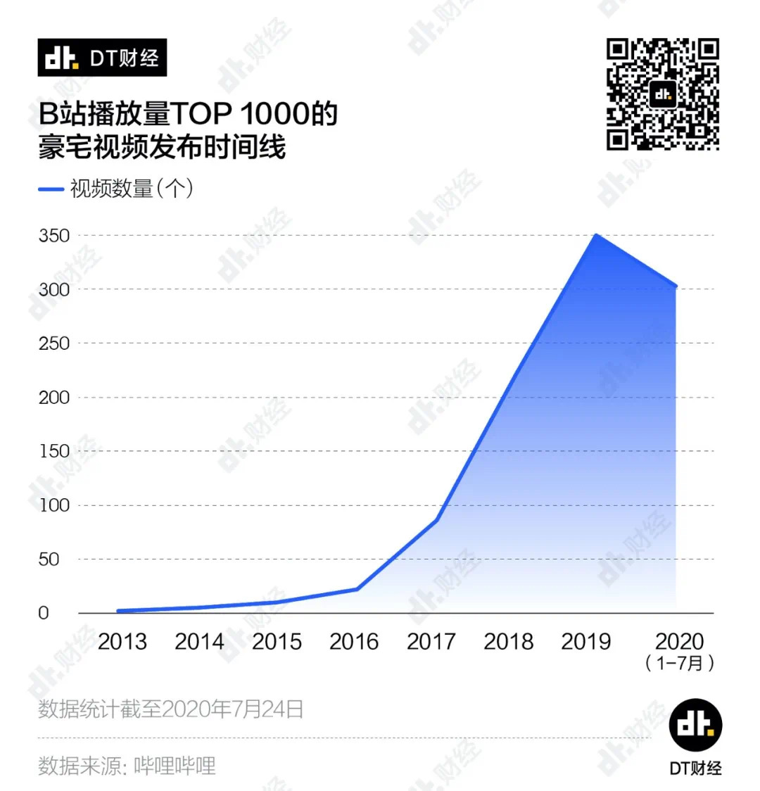 我卖的不是15亿豪宅，是关于一个家的想象