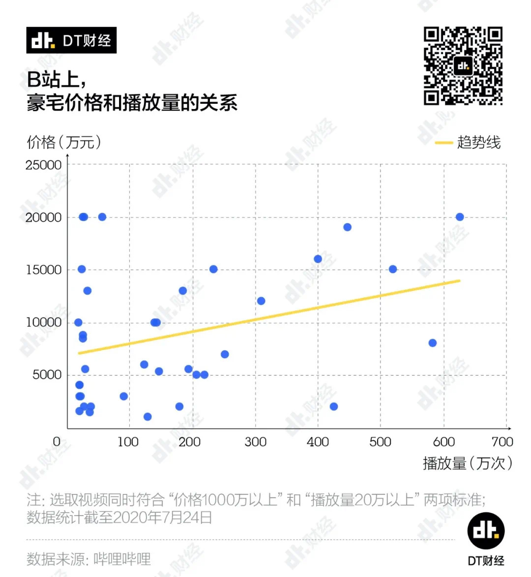 我卖的不是15亿豪宅，是关于一个家的想象