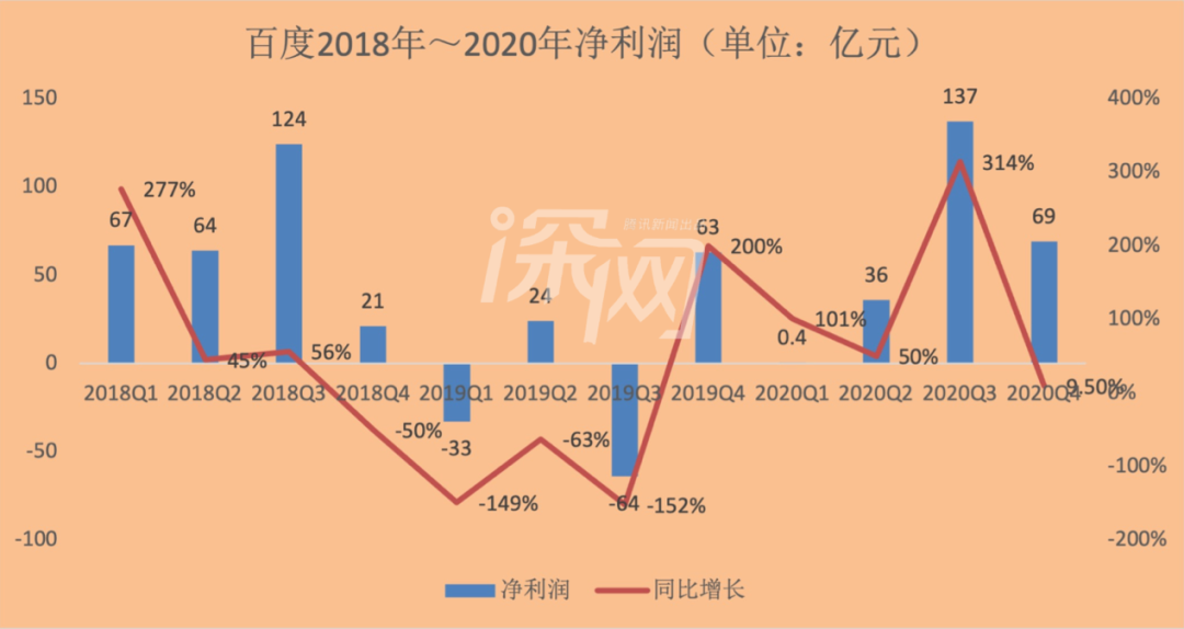 拆解百度回港上市：李彦宏二次创业能否重拾往日荣光？