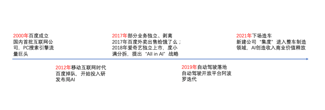 拆解百度回港上市：李彦宏二次创业能否重拾往日荣光？