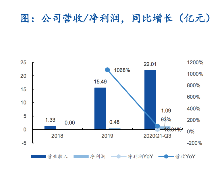 一年开万店超瑞幸，电子烟牌桌上坐满搏命的玩家