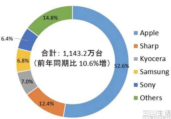 国产手机折戟日本，是什么迷失了他们的方向