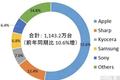国产手机折戟日本，是什么迷失了他们的方向