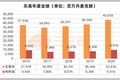 一天收入1.25亿元的乐高，还要在中国开80家门店