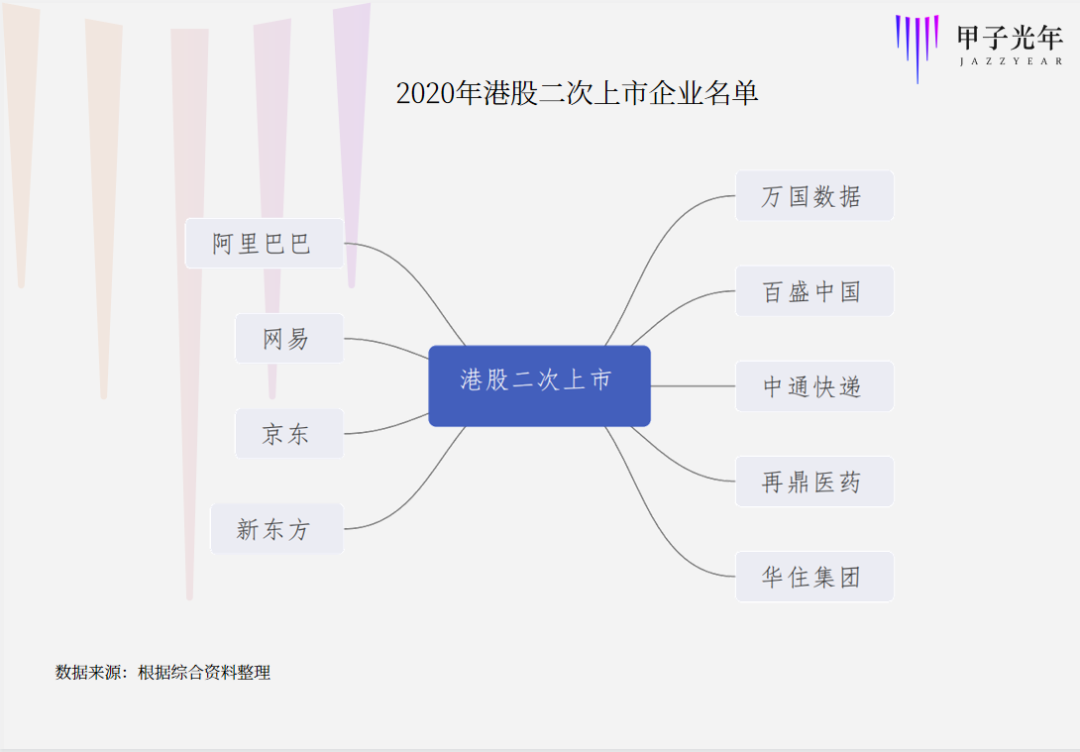 香港敲钟，百度“归来”？